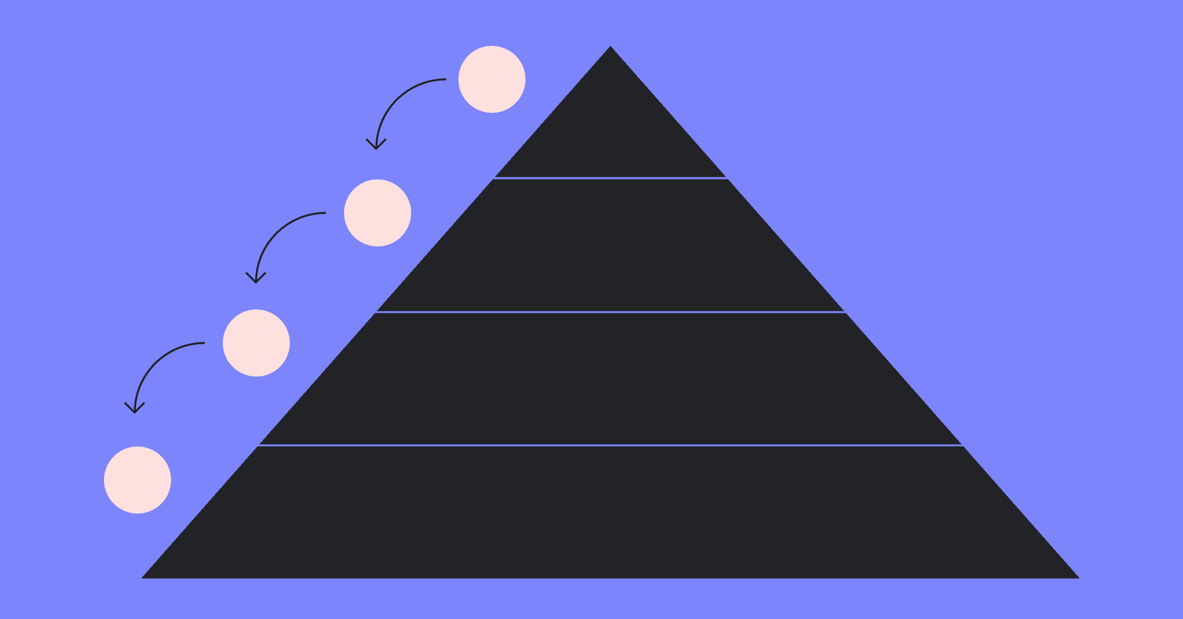 Cover image for Engineering mental models for happier, more productive teams