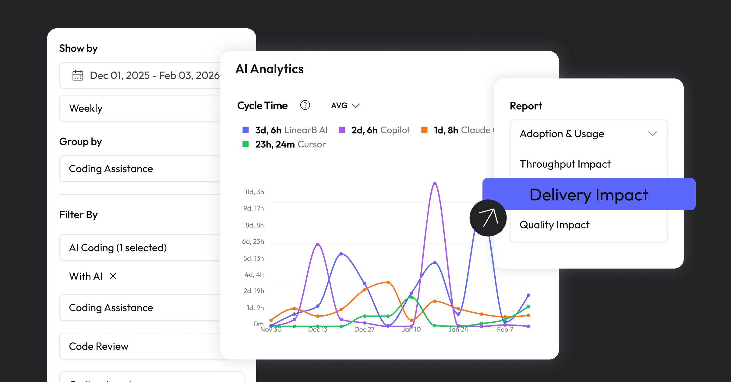 Cover image for Introducing AI Analytics: Measure AI impact on software delivery