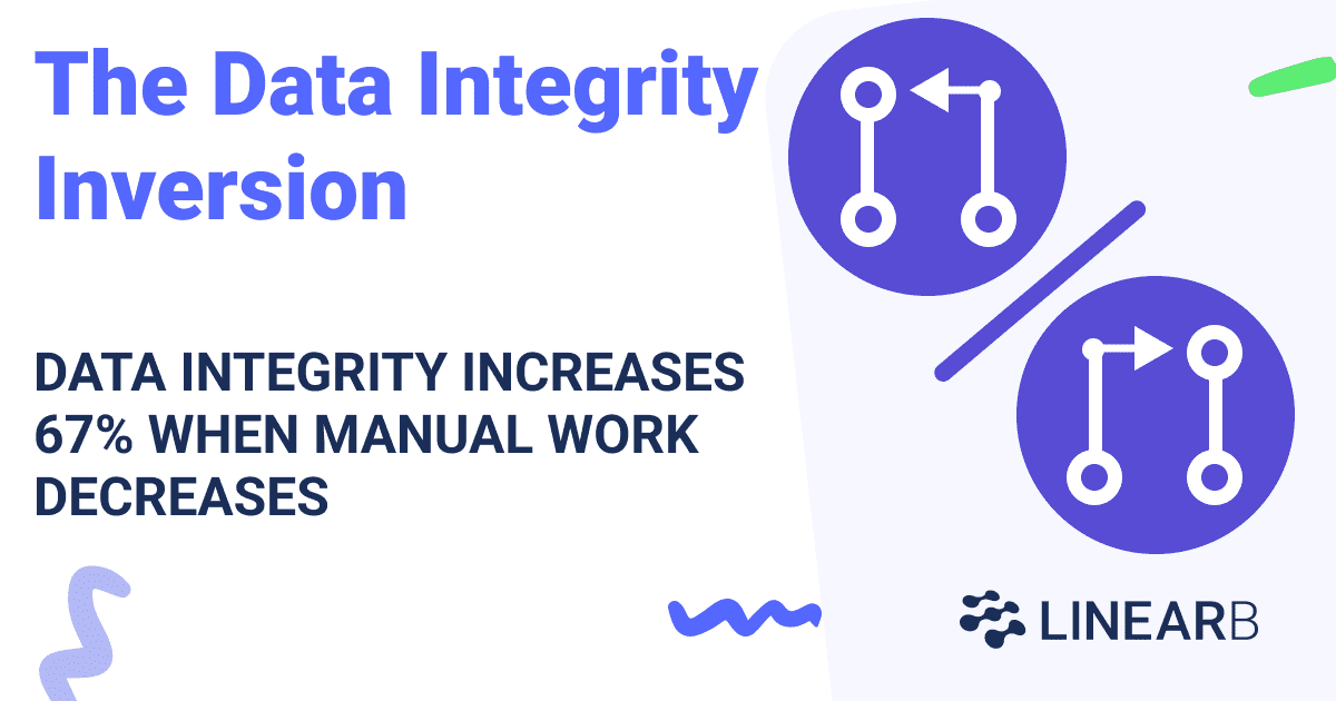 The Data Integrity Inversion: Data integrity increases by 67% when manual work decreases
