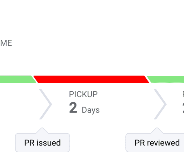 Cycle Time Breakdown: Tactics for Reducing Pull Request Pickup Time