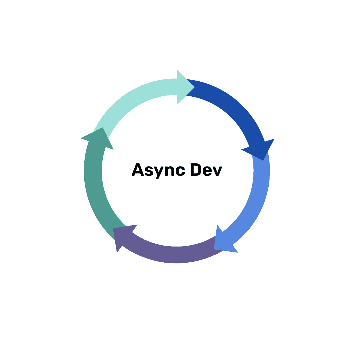 Asynchronous development for hybrid remote dev teams