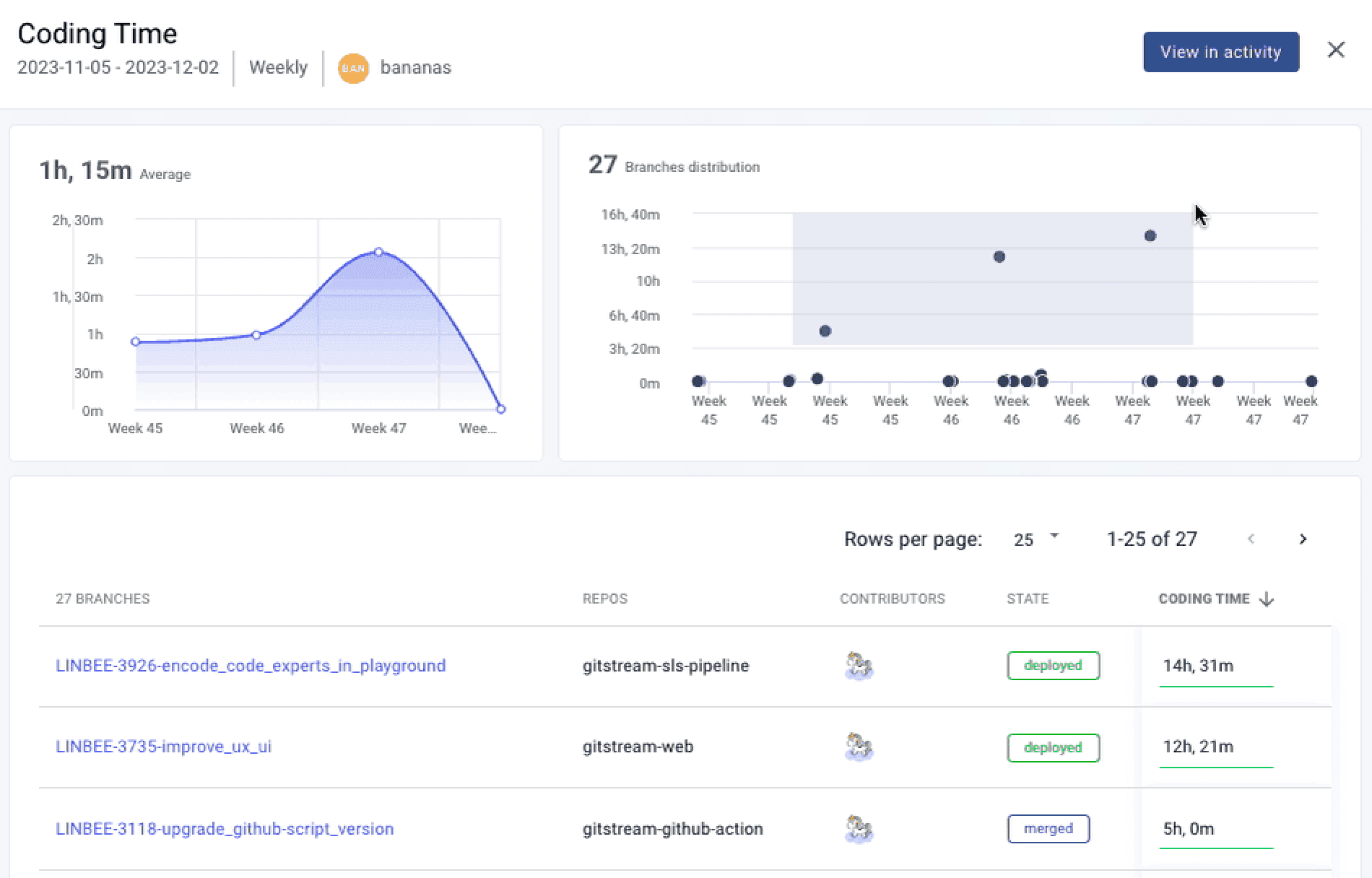 Metrics Inspection: A force multiplier for metric analysis