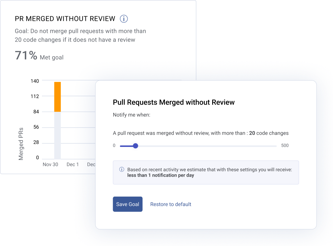 Pull Requests Merged without Review