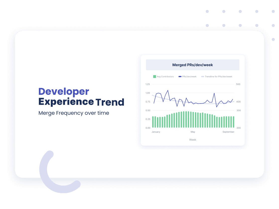 Developer Experience Trend