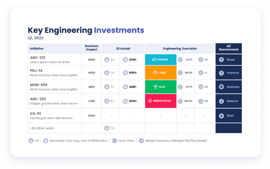 Key Engineering Investments