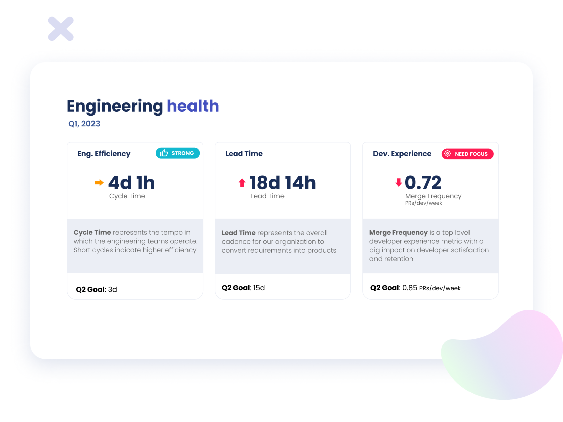 Engineering Health Overview