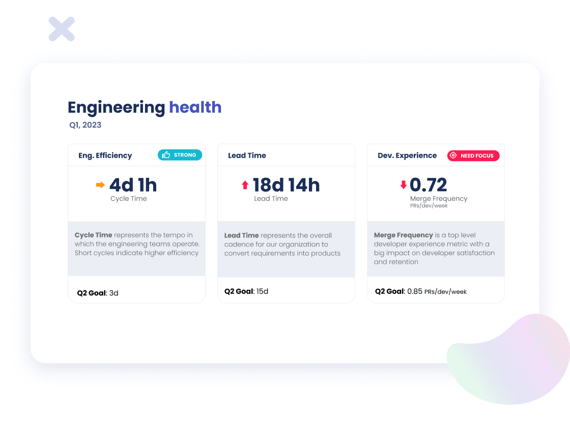 Engineering Health Overview