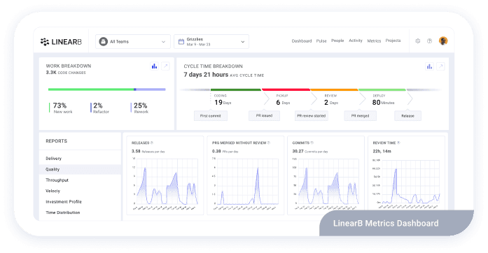 LinearB Metrics Dashboard