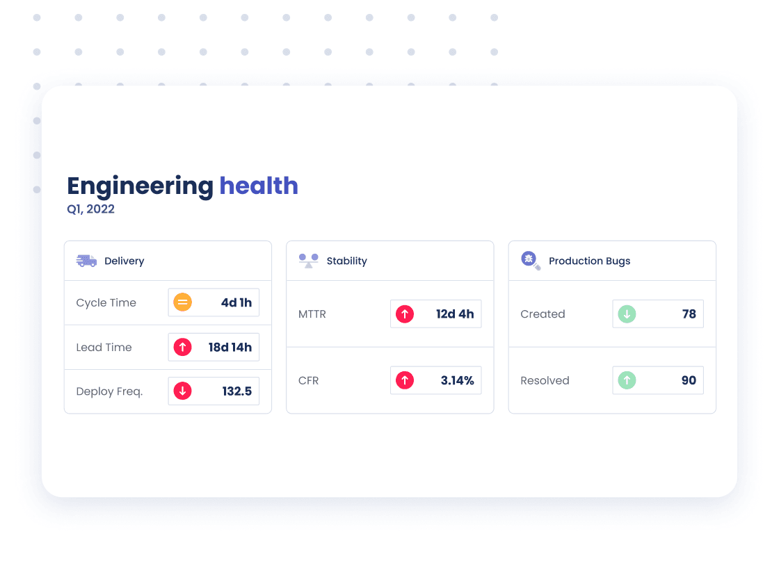 Engineering Health