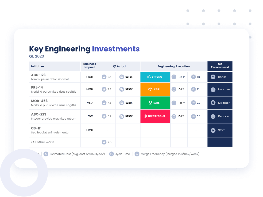 Engineering Investment