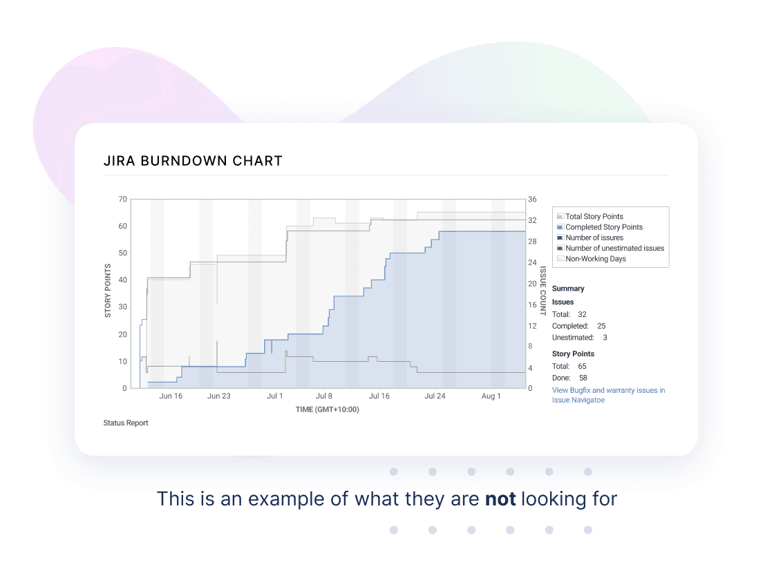 Jira Burndown Chart