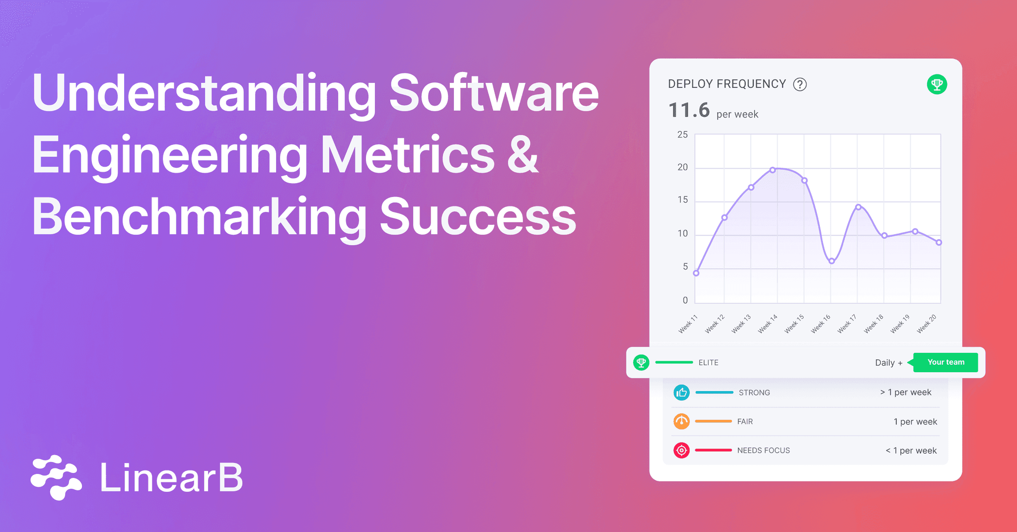 Understanding Software Engineering Metrics & Benchmarking Success ...