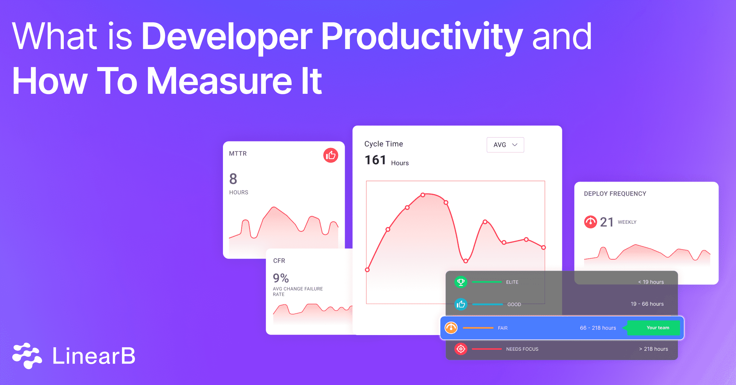 What is Developer Productivity and How to Measure It | LinearB Blog