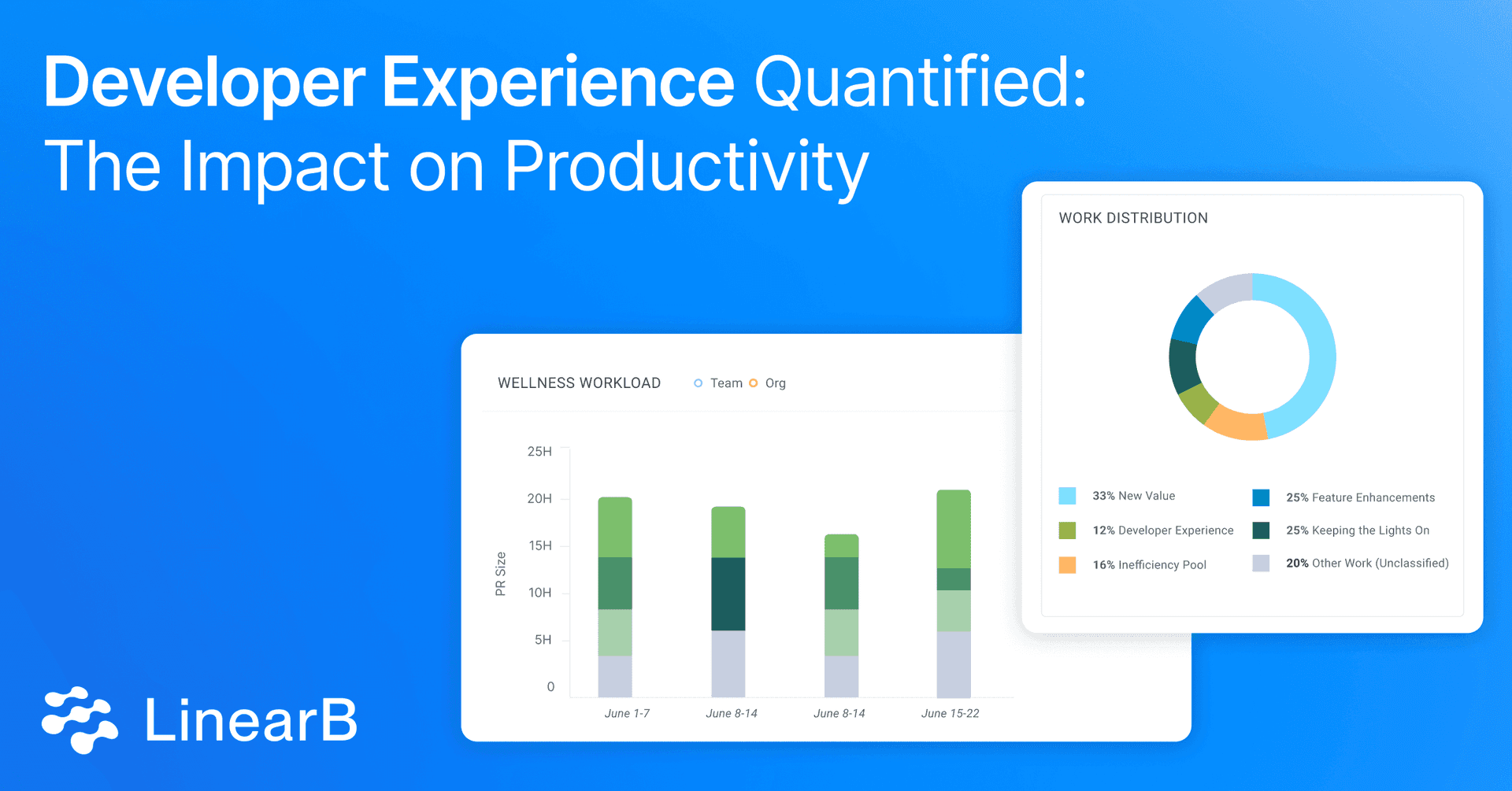 Software Metrics: A Guide for Modern Dev Leaders | LinearB Blog