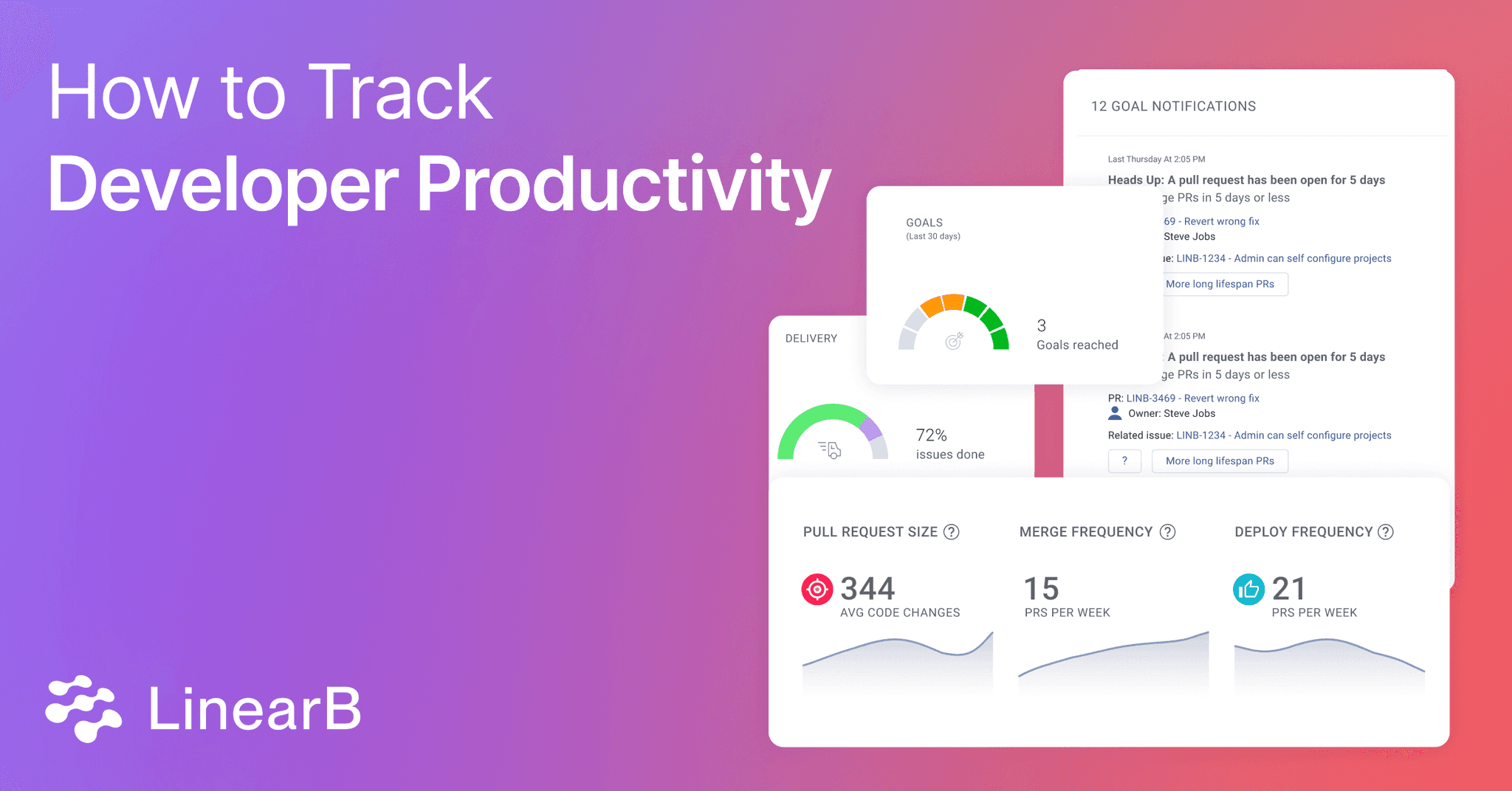 How To Track Developer Productivity | LinearB Blog