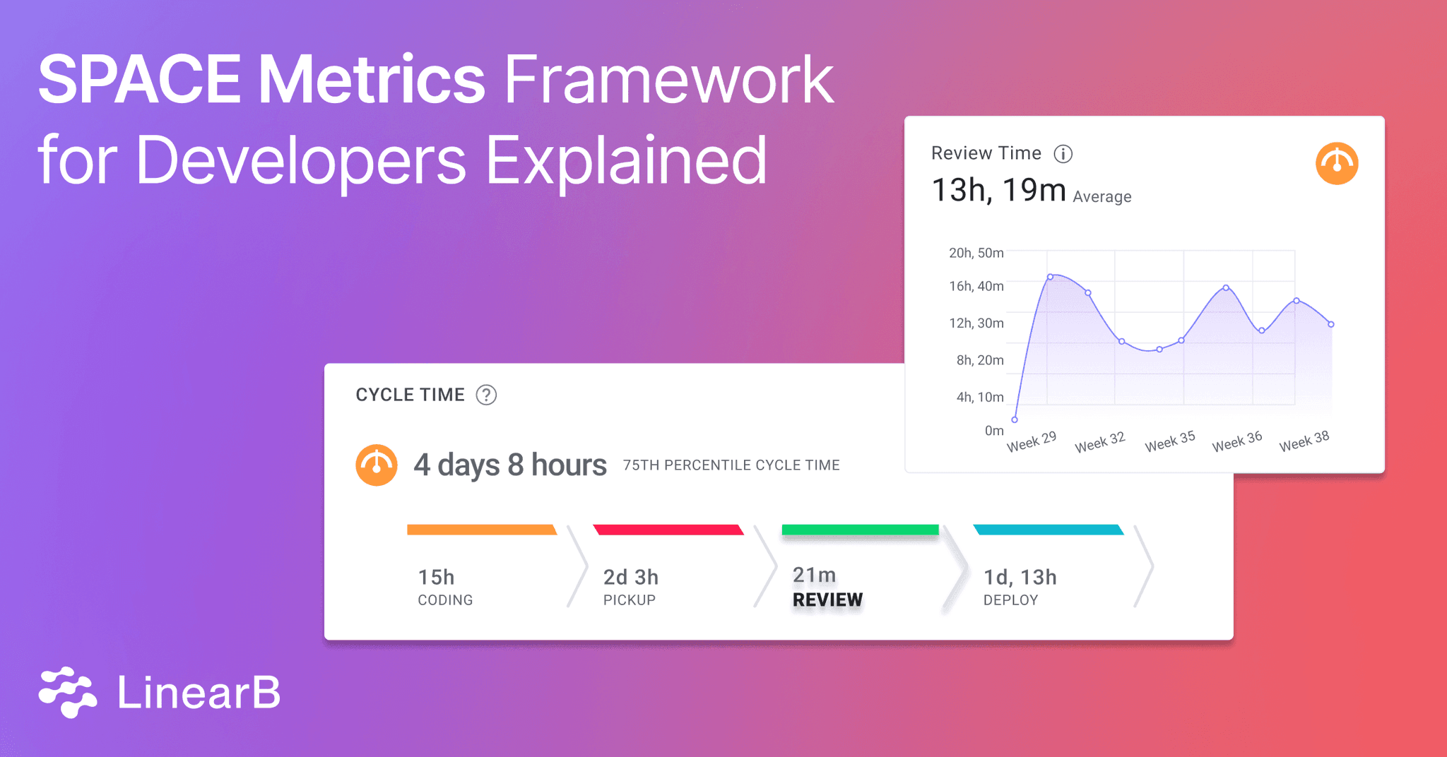 SPACE Metrics Framework for Developers Explained | LinearB Blog