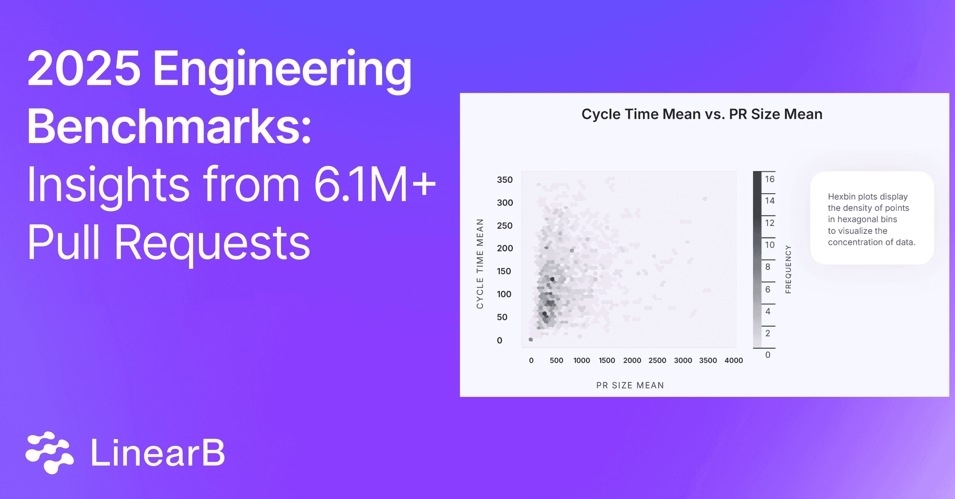 How to Count Lines of Code: A Complete Overview | LinearB Blog