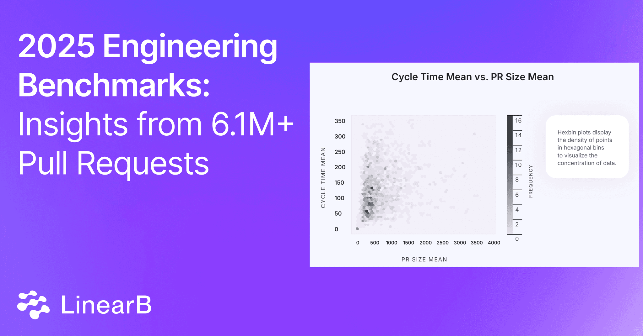 The 10 Best Code Quality Tools | LinearB Blog