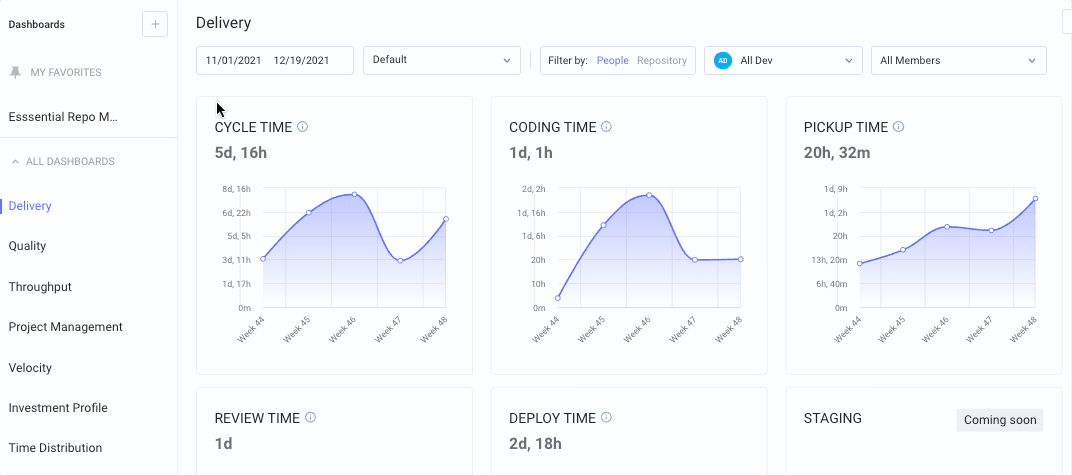Metrics  one click context