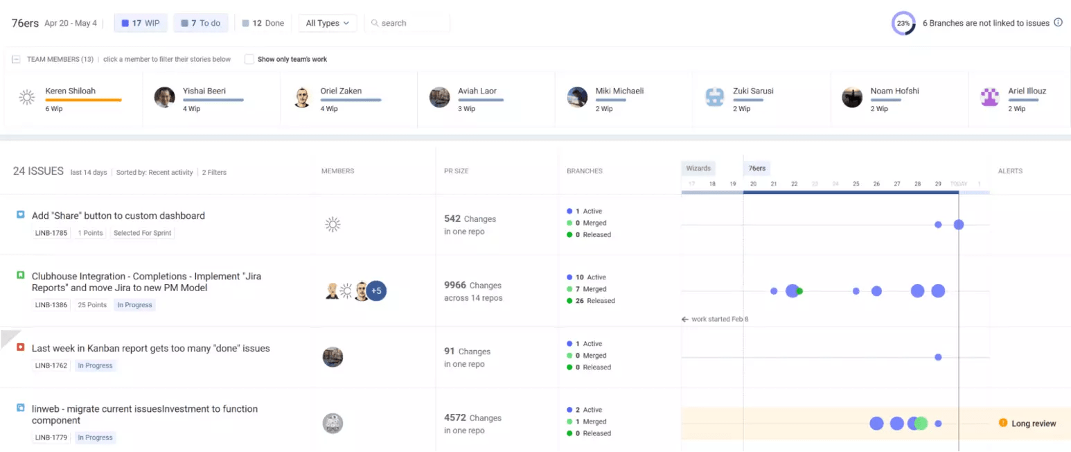 What Are the 5 Most Effective Jira Metrics LinearB