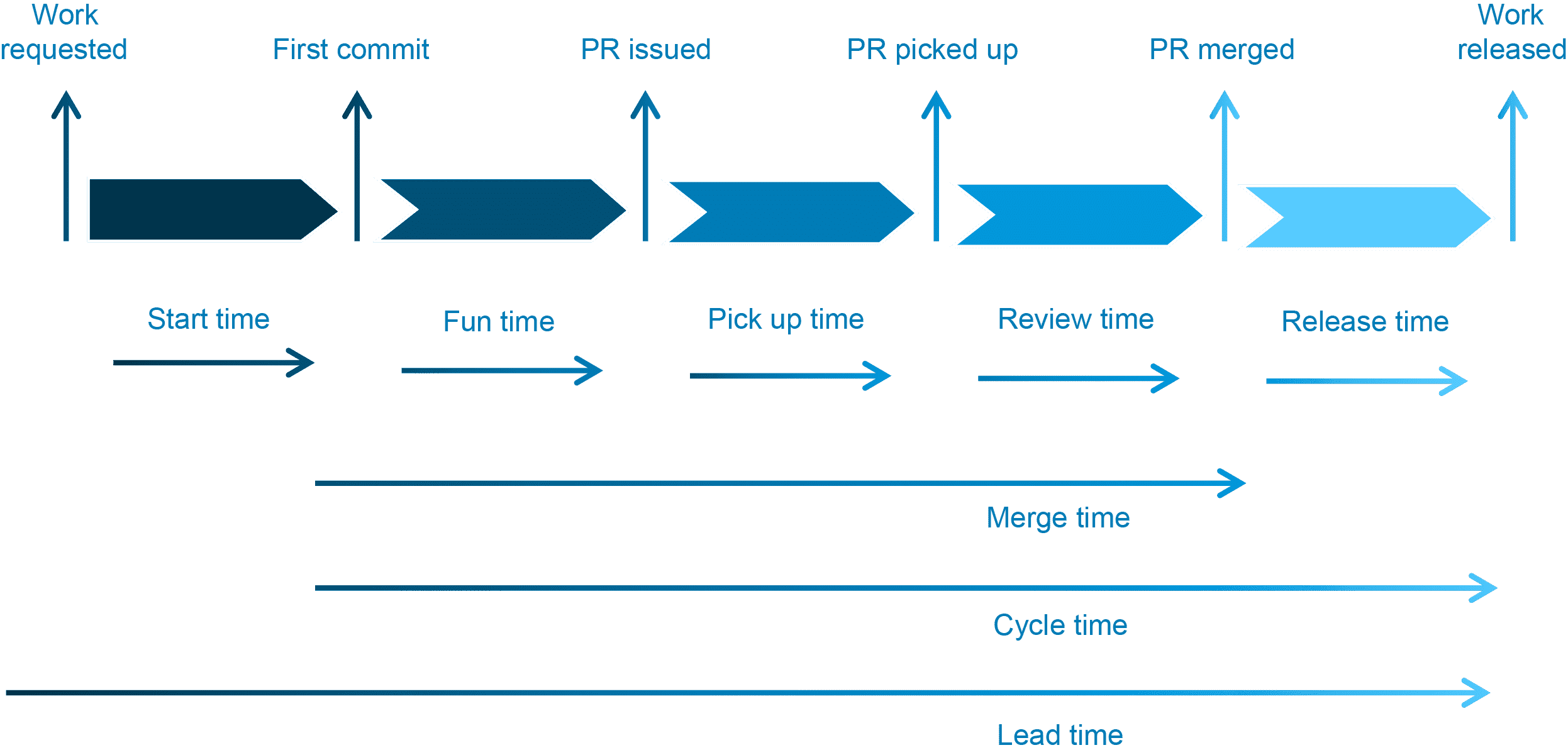 How to Calculate Cycle Time Precisely | LinearB