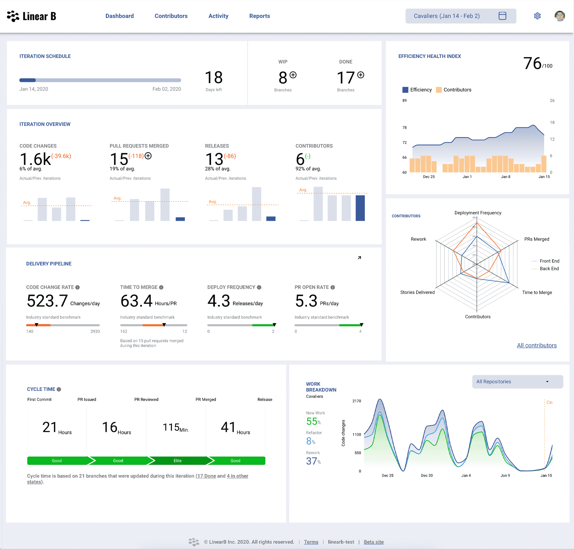 New LinearB Features Released - Tune LinearB To The Way You Work | LinearB