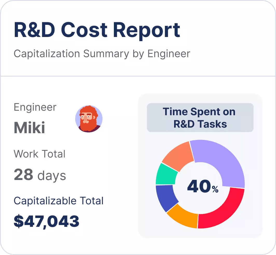 R&D Cost Report