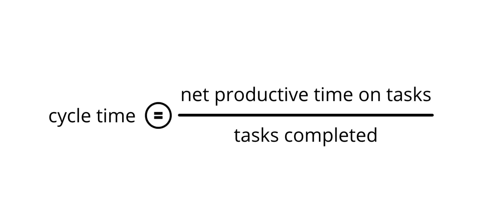 Cycle Time Formulas for Your Software Group LinearB