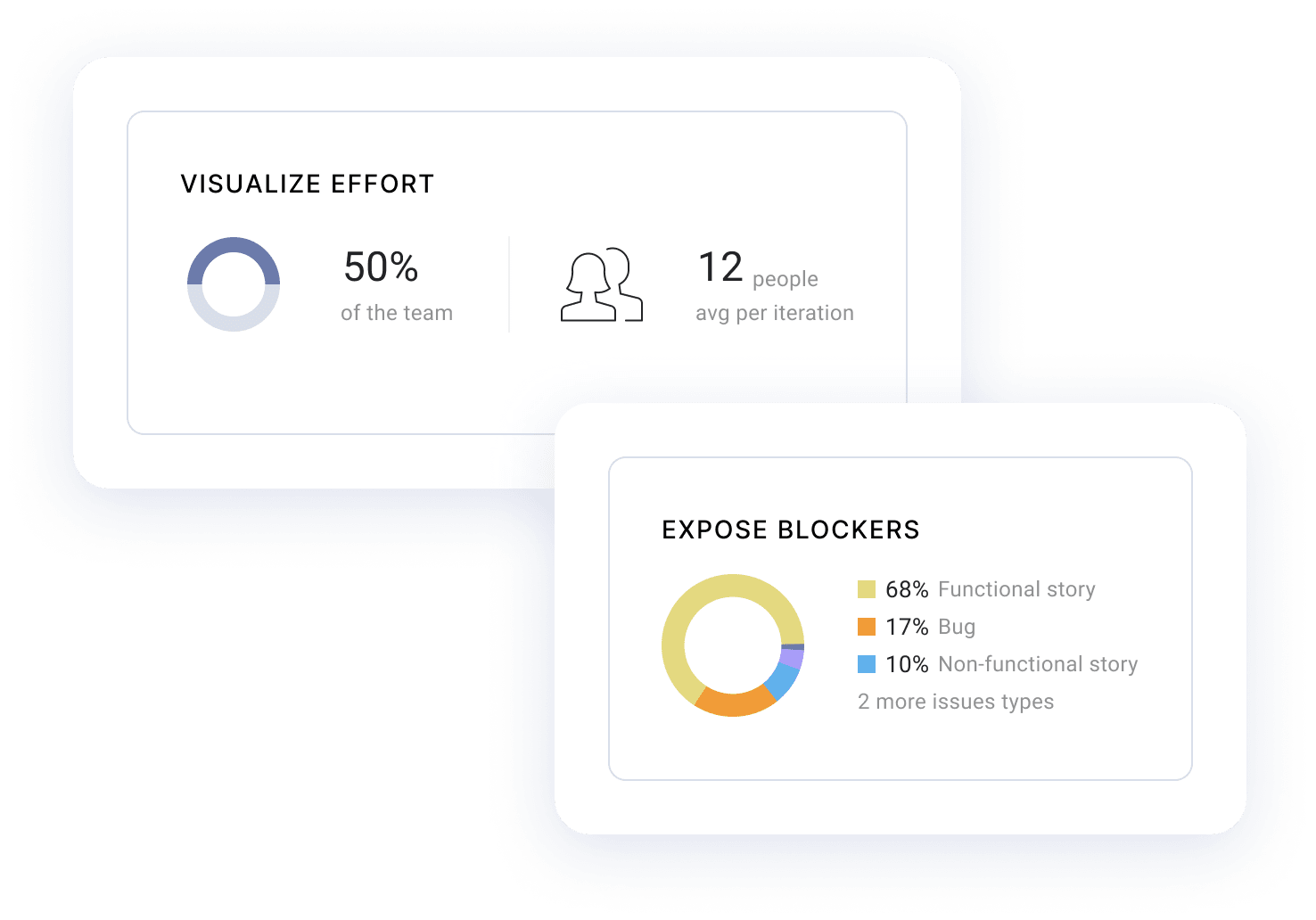 LinearB Visualize Effort and Expose Blockers Metrics