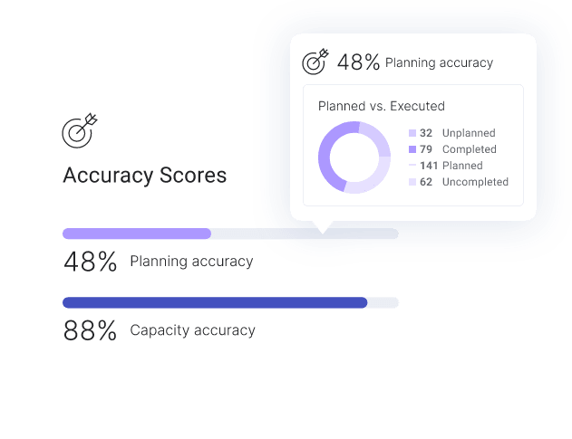 Planning accuracy and capacity accuracy