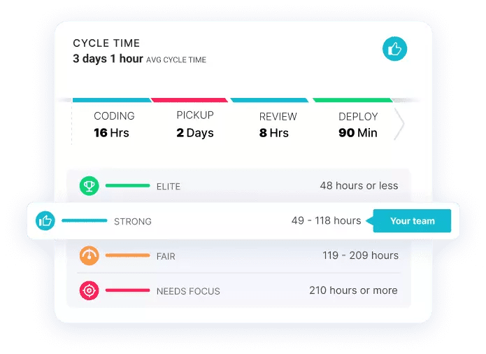 Cycle time benchmarks