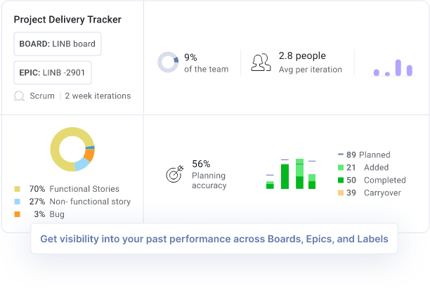LinearB Project Delivery Tracker