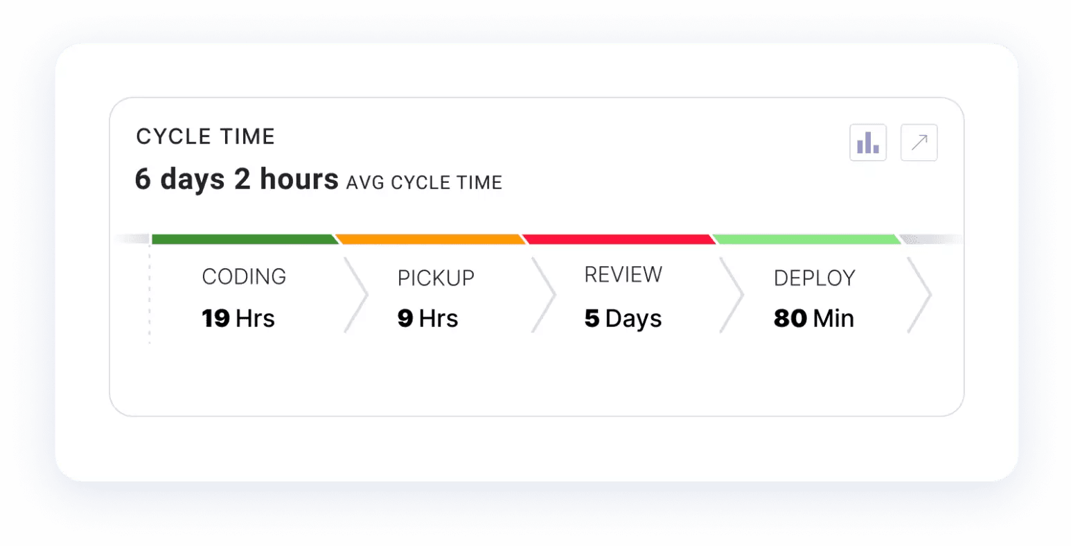 Engineering Metrics Linearb Engineering Metrics Linearb