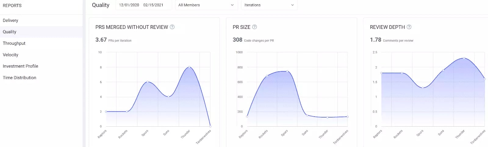 LinearB Shortcut Integration: The Future Of Project Delivery