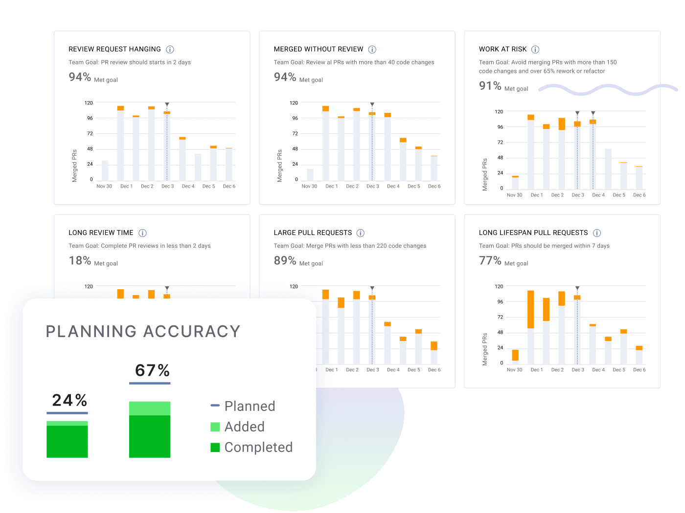 Build An Engineering Metrics Program That Drives Business Success