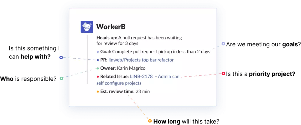 Workerb notification explainer