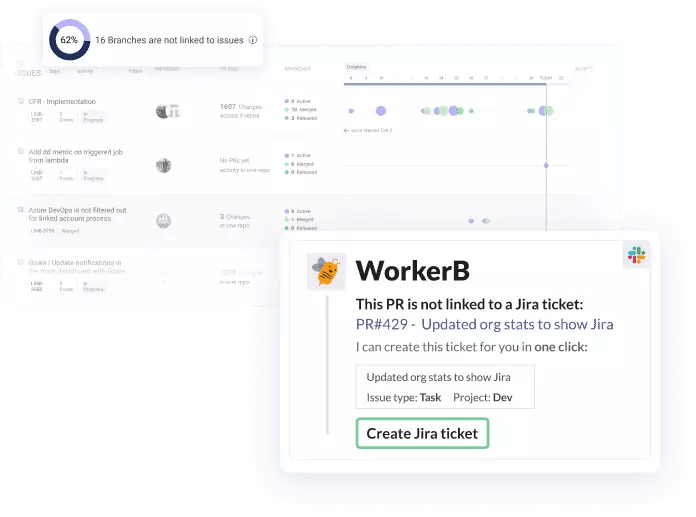 Unlinked branches and oneclick ticket